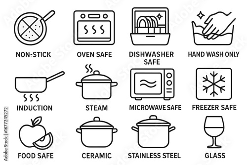 Kitchenware properties icon set. Vector symbols for pot and pan care. Packaging information pictograms. Non-stick, oven, microwave, dishwasher, induction, freezer safe signs.