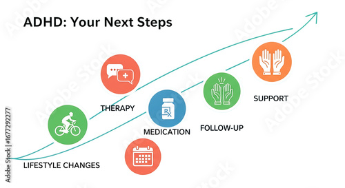 ADHD Treatment Options and Management Strategies