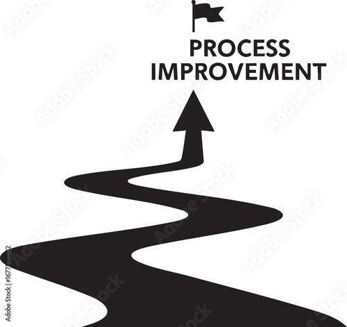 A winding path with an arrow pointing towards a flag labeled process improvement