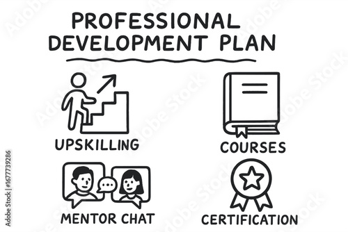 Upskill Doodle Icons. Professional development plan doodle set: hand drawn icons for upskilling paths, course icons, mentor chats,