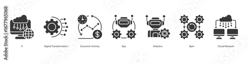 Intelligent Digital Transformation banner web icon set vector illustration concept with icon of digital transformation, economic activity, rpa, robotics, bpm, cloud network, benefit