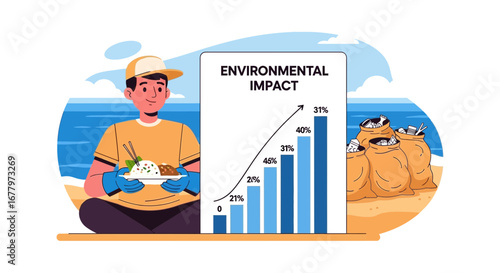 Visualizing the environmental impact through waste accumulation and awareness
