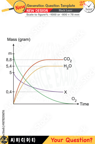 Focused on chemistry and chemical concepts, integrating numerical and verbal lessons with next-generation problems. Designed for high school and middle school, 2026 exam templates, for teacher, eps