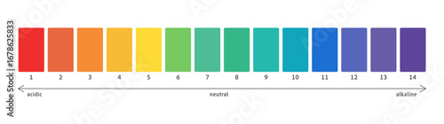 Ph scale acid value indicator. Neutral balance test, spectrum. Alkaline, neutral and alkali graph. Basic info.