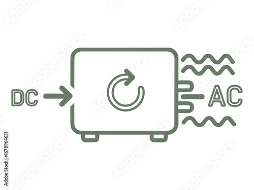 Diagram illustrating the conversion of direct current dc to alternating current ac using a device with an internal circular process symbol