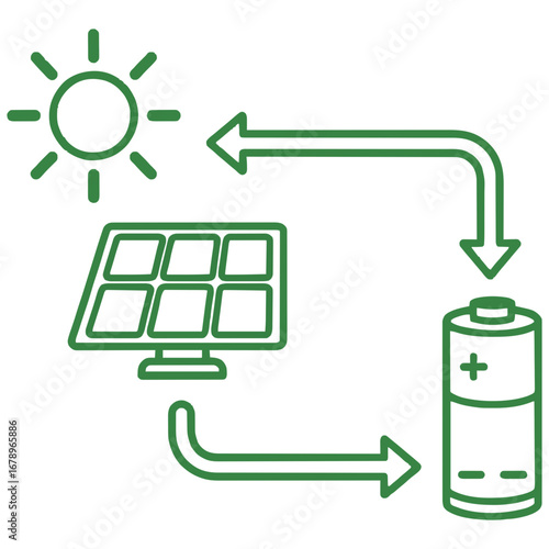 See how the sun’s bright energy powers up a rechargeable battery through a smart renewable energy system diagram
