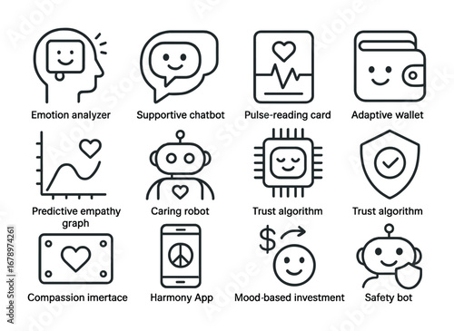 AI Emotional Finance Icons. Outline icon set of AI-driven emotional finance: emotion analyzer, supportive