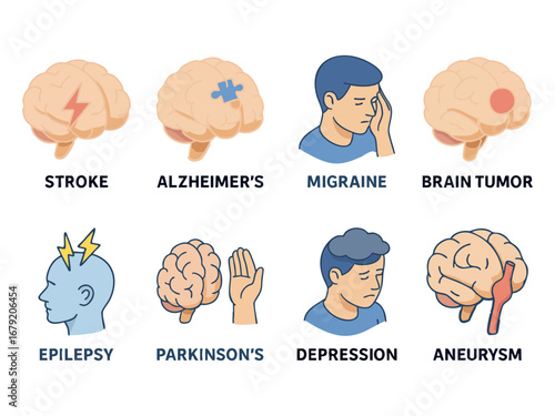 This image is an illustrated medical chart depicting various brain and neurological disorders, including aneurysm, brain tumor, Alzheimer’s, stroke, depression, Parkinson’s, epilepsy, and migraine wit