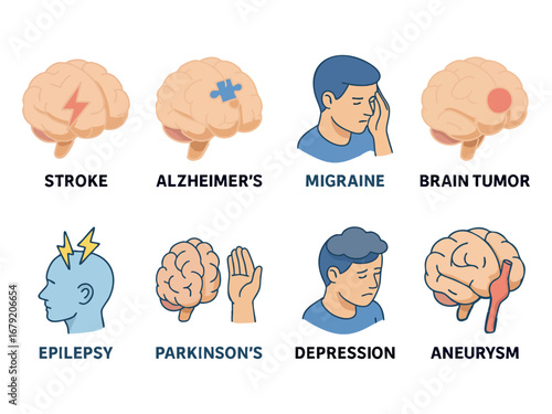 This image is an illustrated medical chart depicting various brain and neurological disorders, including aneurysm, brain tumor, Alzheimer’s, stroke, depression, Parkinson’s, epilepsy, and migraine wit