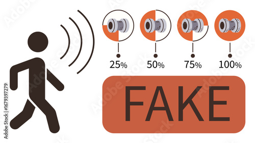 Person walking with signal waves, four progress circles showing detection levels 25-100, and bold fake sign. Ideal for security, surveillance, fraud detection, hoax awareness, technology, crime