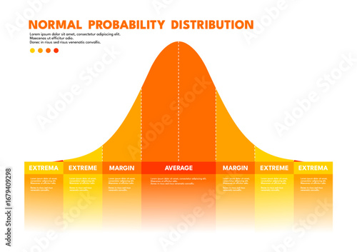 Normal probability distribution - vector illustration