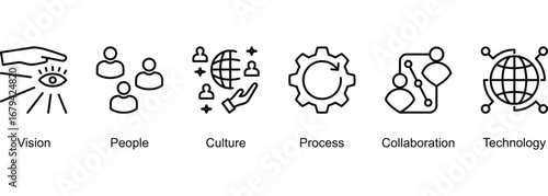 Building Innovation banner web icon vector illustration of Vision, People, Culture, Process, Collaboration, Technology