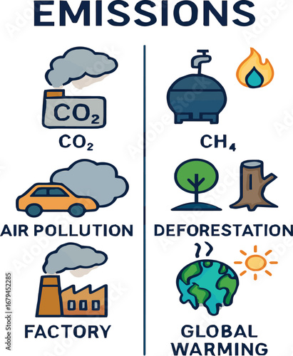 Understanding environmental impact through themed icon subsets co2 factory air pollution deforestation global warming