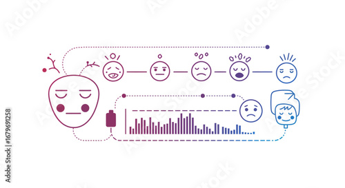 Emotion tracking diagram with facial expressions and mood graph