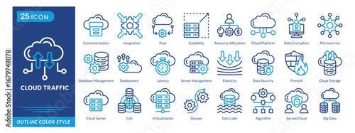 Cloud Traffic icon set collection in outline color style. an icon pack contain Firewall,Cloud Storage,Server,Cdn,Virtualization,Devops,Algorithm,Secure Cloud,Big Data