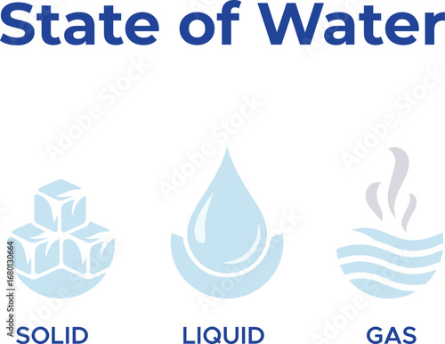 State of Water Collection Showing Liquid Solid and Vapor in Natural Environment