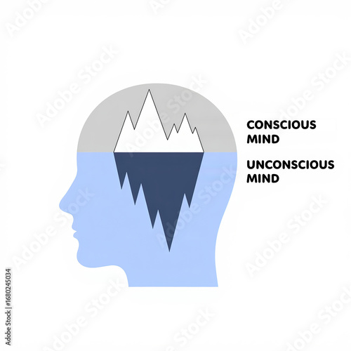 A graphic representation illustrating the conscious and unconscious mind, depicted as an iceberg within a human head silhouette