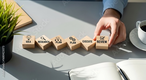 Business Strategy Planning Steps.