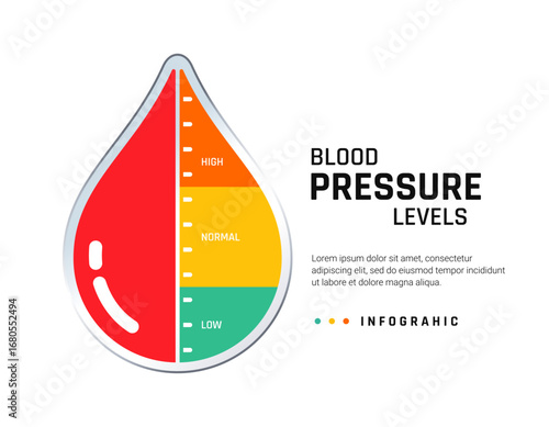 Blood pressure check levels infographic with blood drops. Hypertension check icon logo symbol. Vector illustration