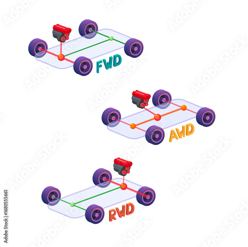 Car Drivetrains Type FWD, AWD and RWD Illustration Vector
