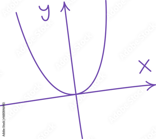 Parabola on Coordinate Axes