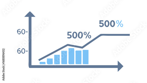 Bar graph with increasing trend and percentage line graph