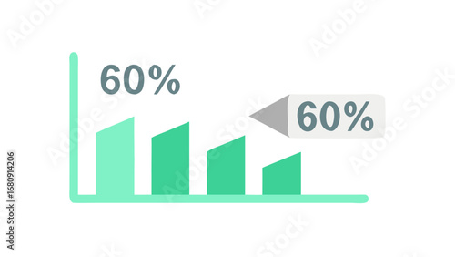 Bar graph with percentage labels data statistics