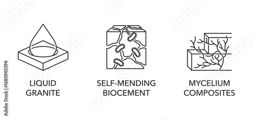 Liquid Granite, Mycelium Composites, Self-mending Biocement. Outline Icons