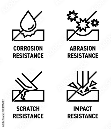Corrosion, Abrasion, Scratch, Impact resistance. Bold Icons