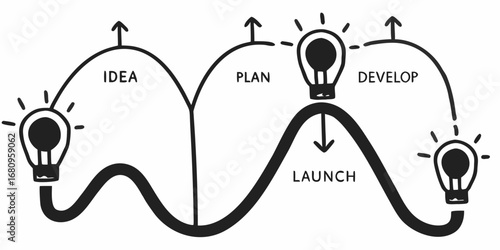 Illustration showing idea plan develop and launch with lightbulbs and arrows in a black and white design