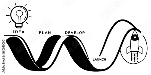 Illustration of the startup process with idea plan develop launch and rocket ship icon in black and white