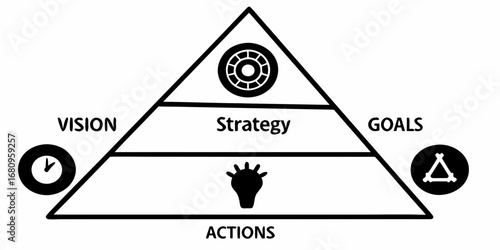 Pyramid diagram showing vision strategy goals and actions with icons representing each level of the pyramid