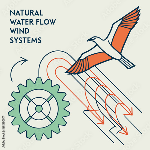 Understanding Natural Water Flow and Wind Systems for Sustainable Energy Generation