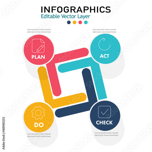 Editable vector infographic of the PDCA (Plan, Do, Check, Act) cycle for business management and continuous improvement.