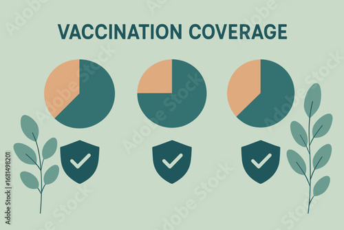 Vaccination coverage and data visualization with pie charts and checkmarks