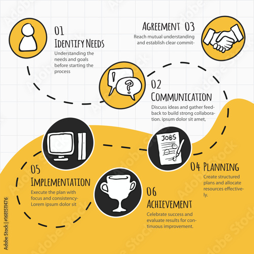 Business Process Infographic Timeline with Hand Drawn Elements