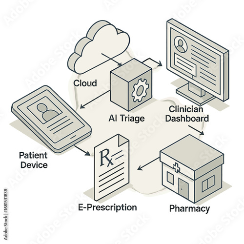 Healthcare system integration: cloud, ai triage, and digital prescriptions