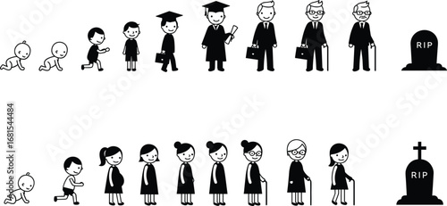 Complete life cycle illustration: baby crawling, child, teenager, adult, graduate, working professional, elderly person, and gravestone symbolizing the human life journey