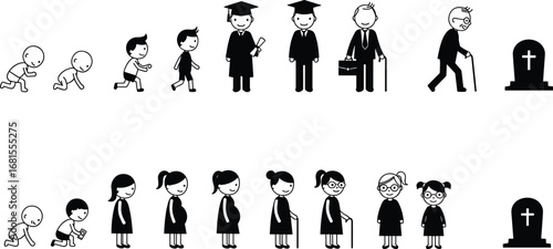 Life stages cycle icons – baby, child, youth, student, adult, pregnant woman, elderly, old age, and death silhouette progression.