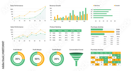 Business Dashboard with Sales Performance, Revenue Growth, Profit Margin, and Purchase Activity Charts