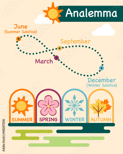 Solar Analemma, Analemma with Earth‘ seasons infographic