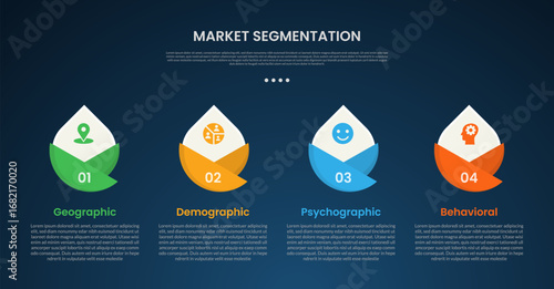 market segmentation infographic template with creative circle sharp edge on top dark background style with 4 point for slide presentation