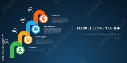 market segmentation infographic template with creative circle and round shape stacking stairs dark background style with 4 point for slide presentation