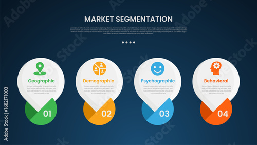 market segmentation infographic template with big circle with creative bottom shape dark background style with 4 point for slide presentation