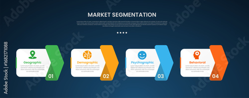 market segmentation infographic template with box container with arrow right side direction dark background style with 4 point for slide presentation