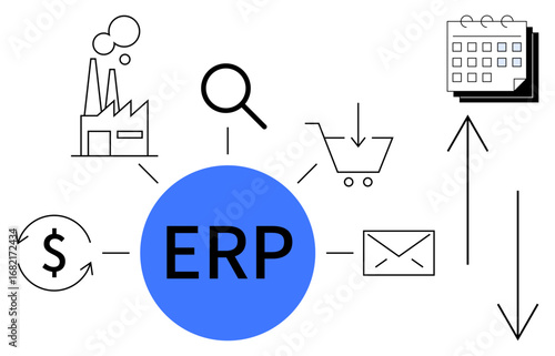 ERP system at the center linking factory, search, shopping cart, finance, email, and workflow calendar. Ideal for business management, automation, planning analytics productivity operations