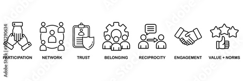 Social capital icon set vector illustration concept for for the interpersonal relationship with an icon of participation, network, trust, belonging, reciprocity, engagement, and values norm