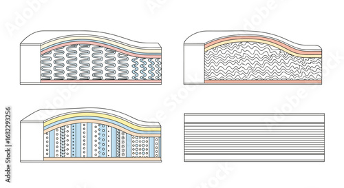 Exploring diverse mattress construction types and layering for optimal sleep support and comfort analysis