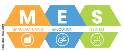 MES - Manufacturing Execution System. business concept background. vector illustration concept with keywords and icons. lettering illustration with icons for web banner, flyer, landing page