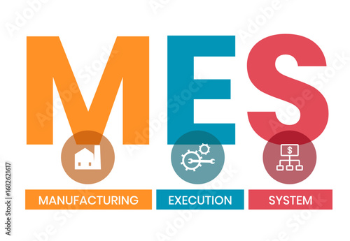 MES - Manufacturing Execution System. business concept background. vector illustration concept with keywords and icons. lettering illustration with icons for web banner, flyer, landing page